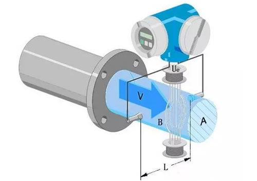 這么多流量計、這些動圖帶你全方位的了解