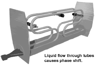 這么多流量計、這些動圖帶你全方位的了解